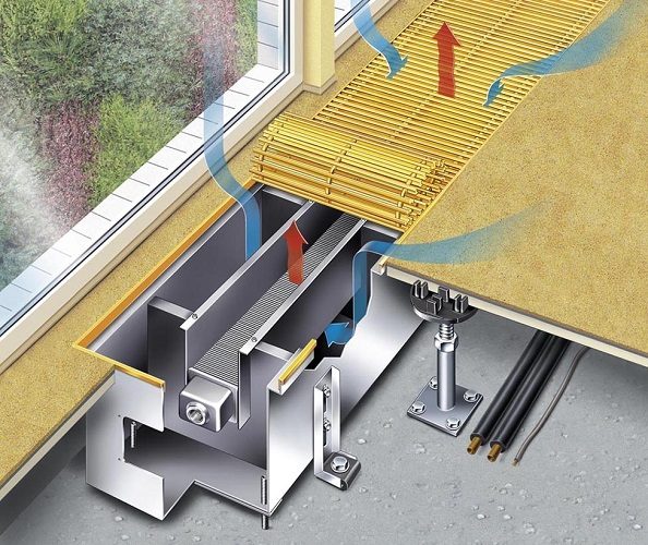 Ang diagram ng Convector sa windowsill