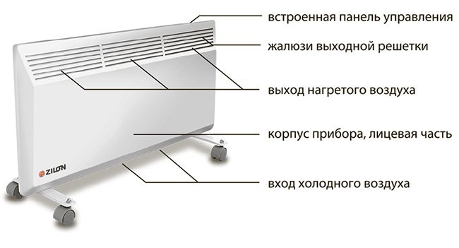 Litar radiator konvektor