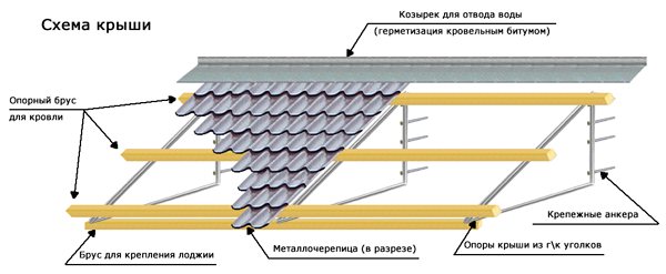 Taglayout