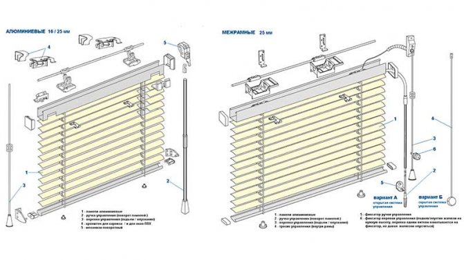 Diagram ng mga interframe pahalang na blinds