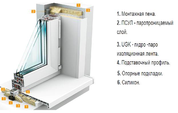 Diagram ng pag-install at thermal insulation ng balkonahe ng balkonahe