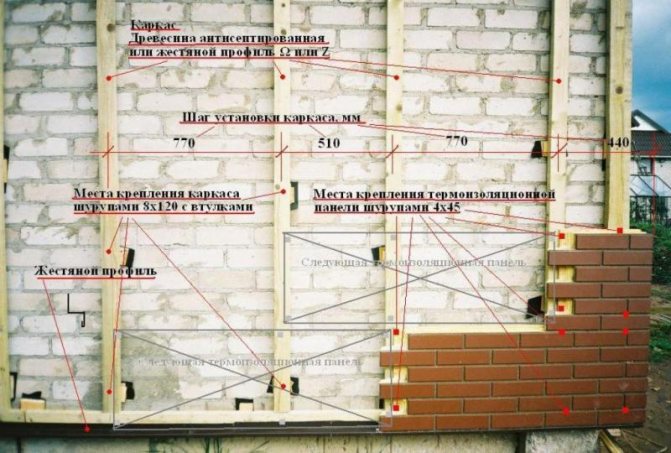 Diagram ng pag-install ng klinker panel