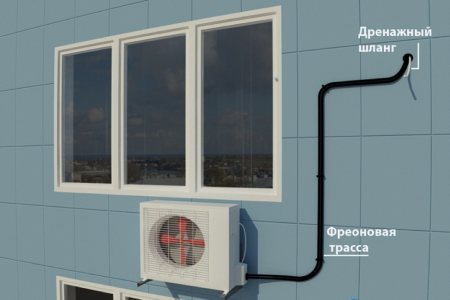 diagram ng pag-install ng air conditioner