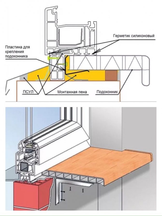 Vindueskarm installationsskema