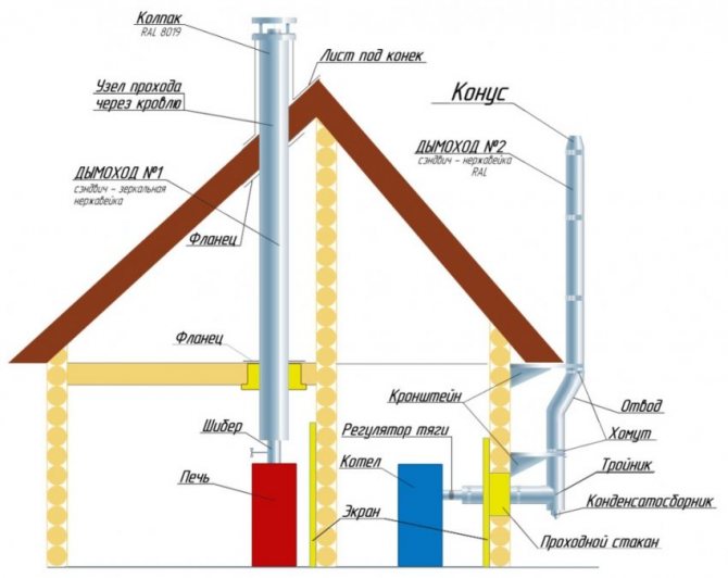 Diagram ng pag-install ng sistema ng tsimenea