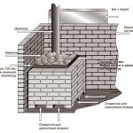 Lapisan ng brick ng pugon