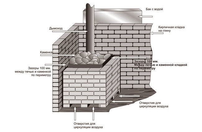 Lapisan ng brick ng pugon