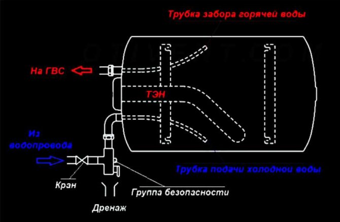 Diagram ng tubo ng boiler tank