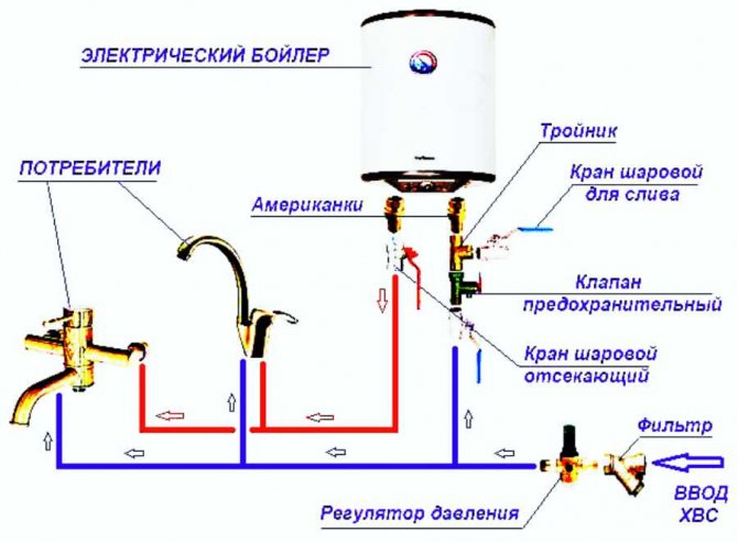 Rørdiagram for kedeltank