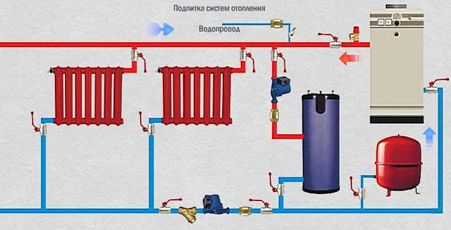 rørdiagram over en gaskedel med en kedel