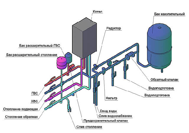 rørdiagram for en enkeltkredsløbskedel med en kedel