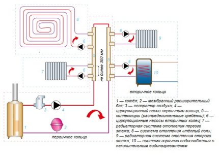 Diagram over en enkeltrørs stråledistribution af varmesystemet