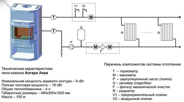 Diagram ng samahan ng pagpainit ng isang hurno na may isang water circuit hangar