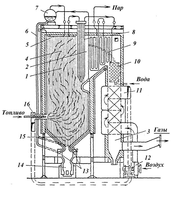 Steam diagram ng boiler ng TPP