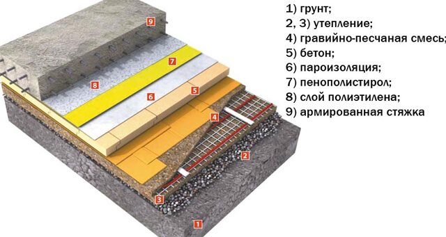 gulvvarme pie skema