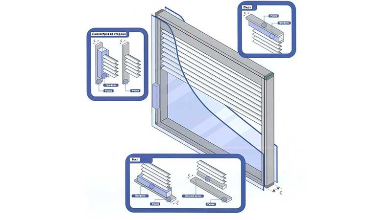 Ang pamamaraan ng isang plastik na bintana na may mga built-in na pahalang na blinds sa mismong yunit ng salamin