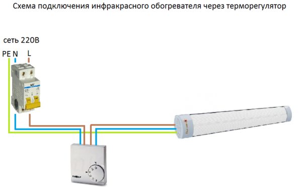 Tilslutningsdiagram for IR-varmelegeme