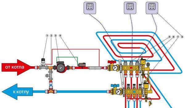 Ledningsdiagram til tilslutning af et vandopvarmet gulv til kedlen