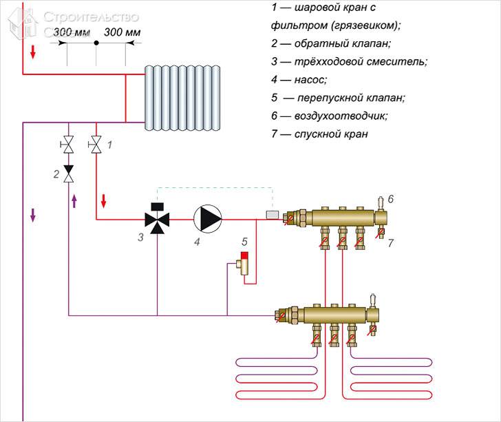 Varmetilslutningsdiagram