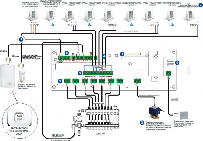 Diagram ng koneksyon KL10RF