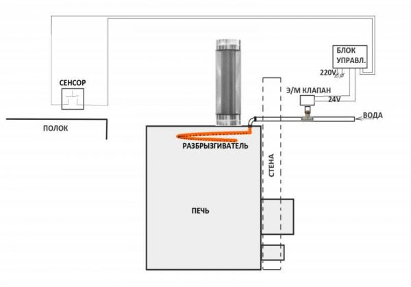 Diagram ng koneksyon ng balbula ng suplay ng tubig