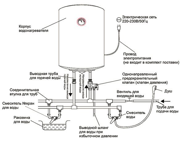 Schéma de raccordement du chauffage Thermex