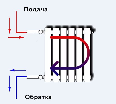 diagram ng koneksyon ng radiator ng pag-init