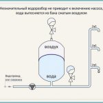 схема на свързване на разширителен резервоар за водоснабдяване