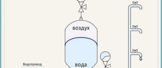 tilslutningsdiagram for ekspansionsbeholder til vandforsyning