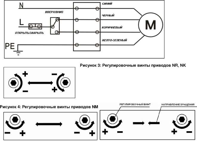 Rulleskodeforbindelsesdiagram