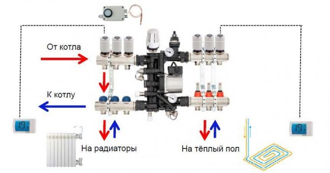 Ang diagram ng koneksyon ng yunit ng paghahalo sa iba't ibang uri ng pag-init