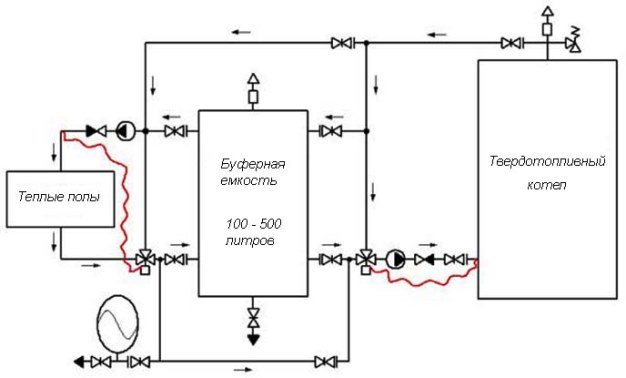 Diagram ng pagkonekta ng isang mainit na sahig sa boiler