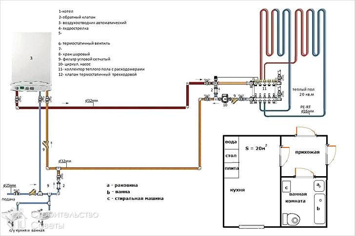 Ledningsdiagram for gulvvarme fra kedlen