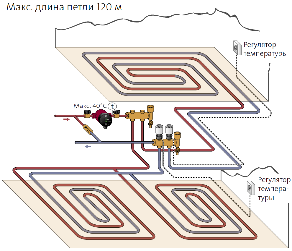 Tilslutningsdiagram for gulvvarme