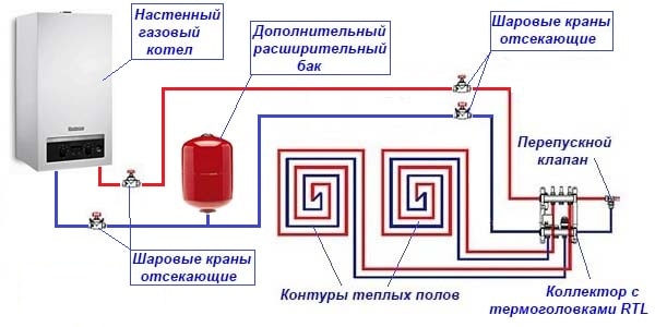 Diagram ng pagkonekta sa TP sa isang generator ng init ng gas