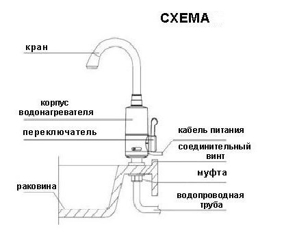 Vandvarmerens tilslutningsdiagram