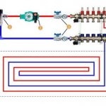 Ledningsdiagram for vandgulvvarme: versioner og enhedsmanual