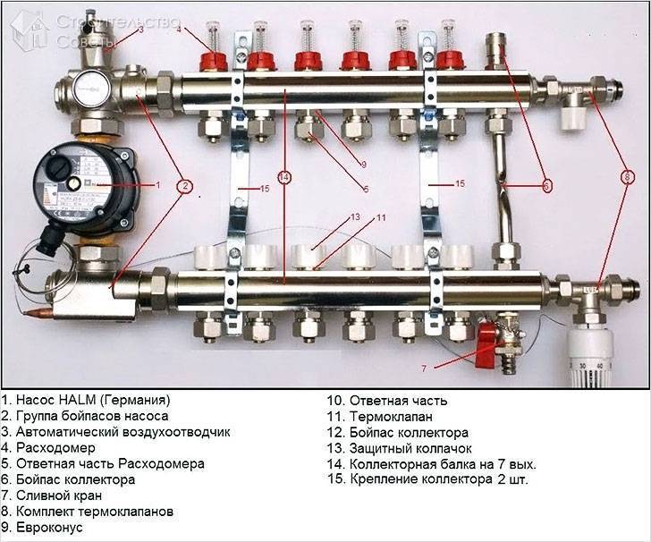 Mga diagram ng kable para sa pag-init ng underfloor ng tubig: mga bersyon at manwal ng aparato