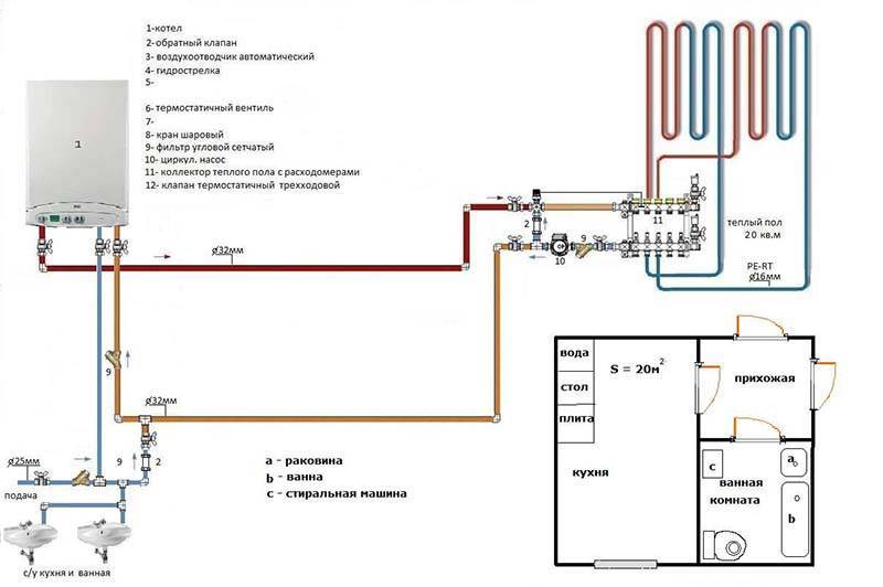 Mga diagram ng kable para sa pag-init ng underfloor ng tubig: mga bersyon at manwal ng aparato