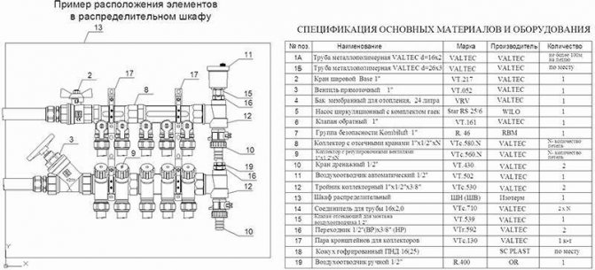 Mga diagram ng kable para sa pag-init ng underfloor ng tubig: mga bersyon at manwal ng aparato