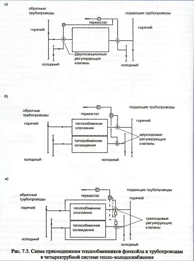 Diagram ng koneksyon sa tubo