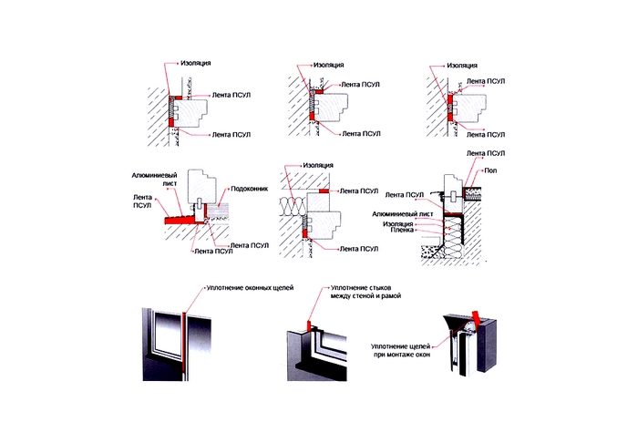 Diagram ng tamang pag-install ng window sealant