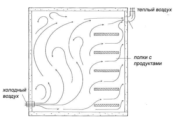 Luftstrømningsdiagram