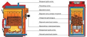 scheme ng pagpapatakbo ng boiler ng pyrolysis