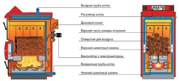 scheme ng pagpapatakbo ng boiler ng pyrolysis