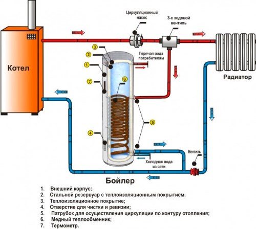 Diagram ng pagpapatakbo ng system