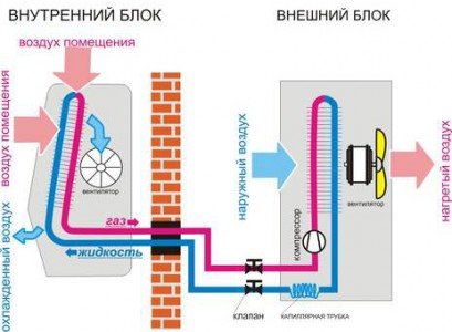 split system ng aircon