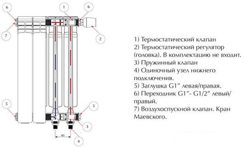 Radiator circuit