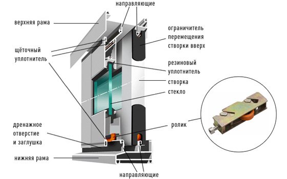 Sliding frame diagram