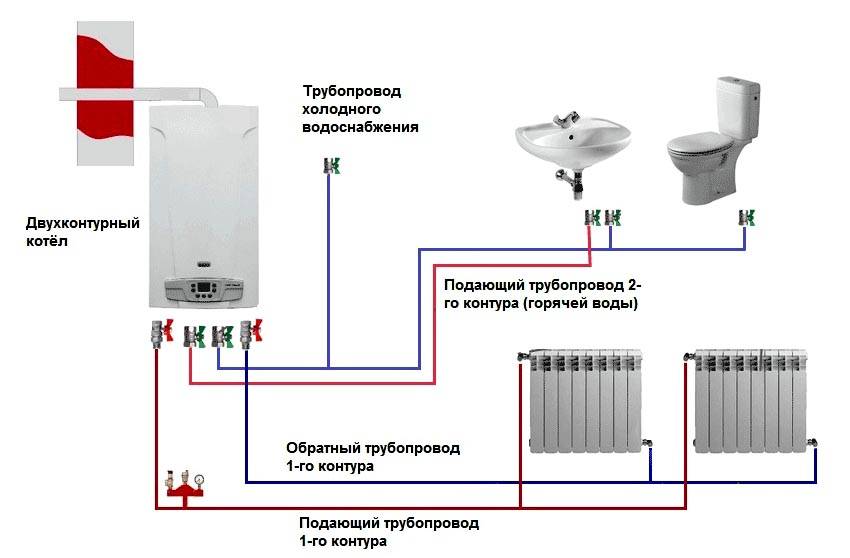 Ledningsdiagram for opvarmning